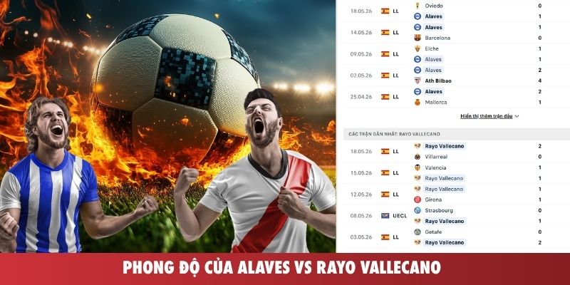 Phong độ của Alaves vs Rayo Vallecano