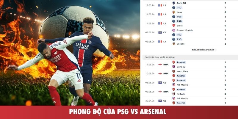 Phong độ của PSG vs Arsenal