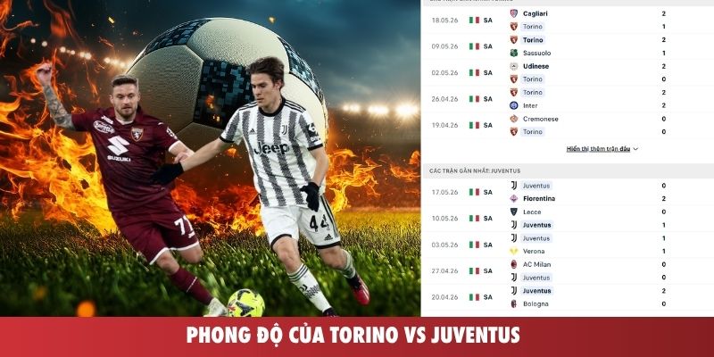 Phong độ của Torino vs Juventus