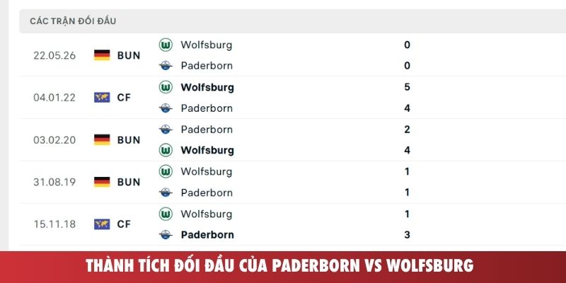 Thành tích đối đầu của Paderborn vs Wolfsburg