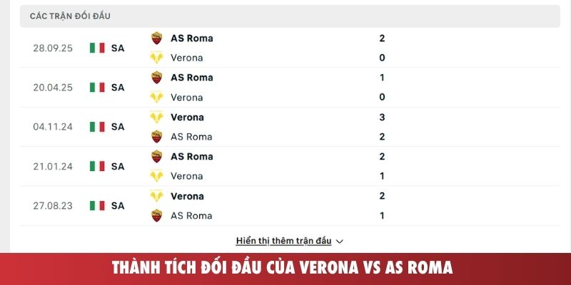 Thành tích đối đầu của Verona vs AS Roma